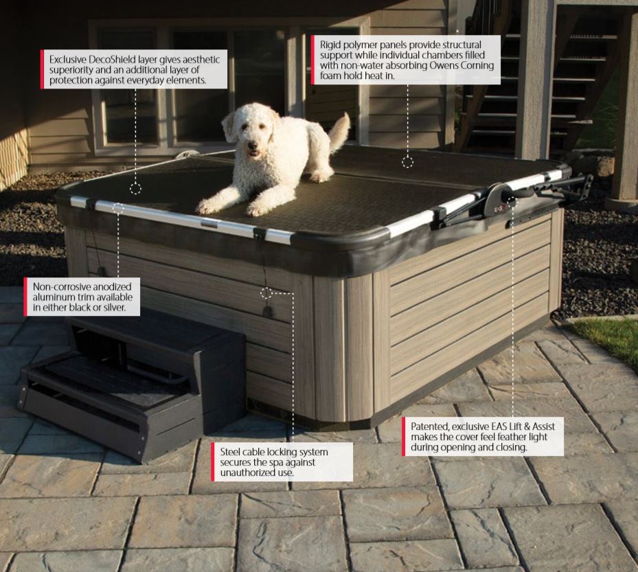 SMART TOP® FEATURES